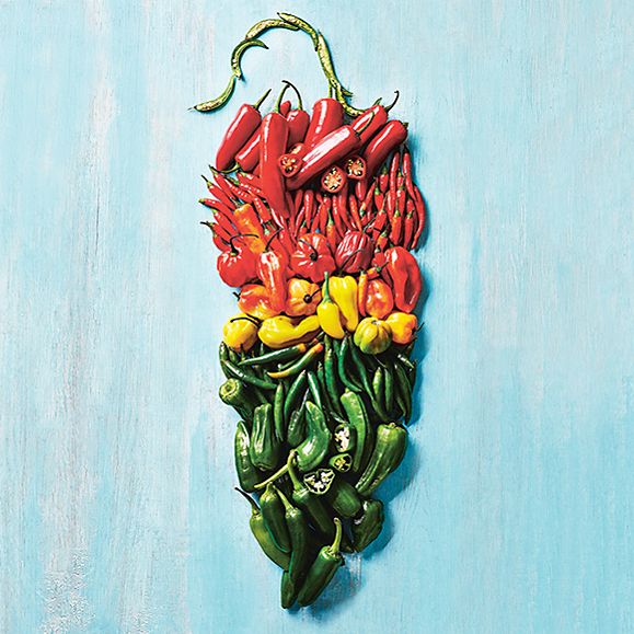 Our guide to how hot your chilli is