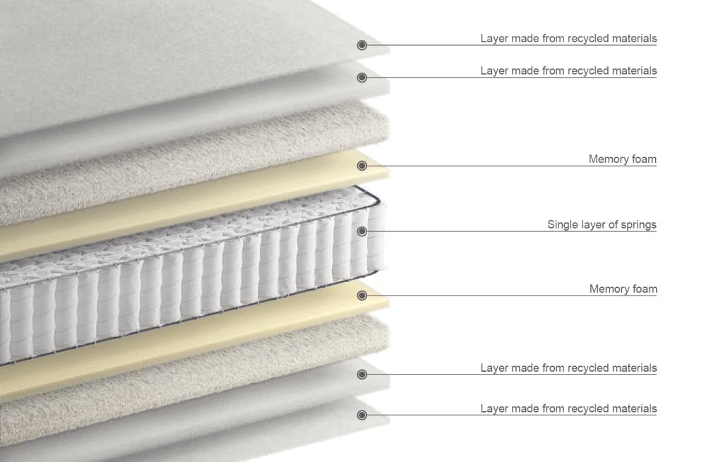 1250 Pocket Spring Firm Mattress Ortho M&S