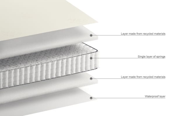 marks and spencer cot bed mattress
