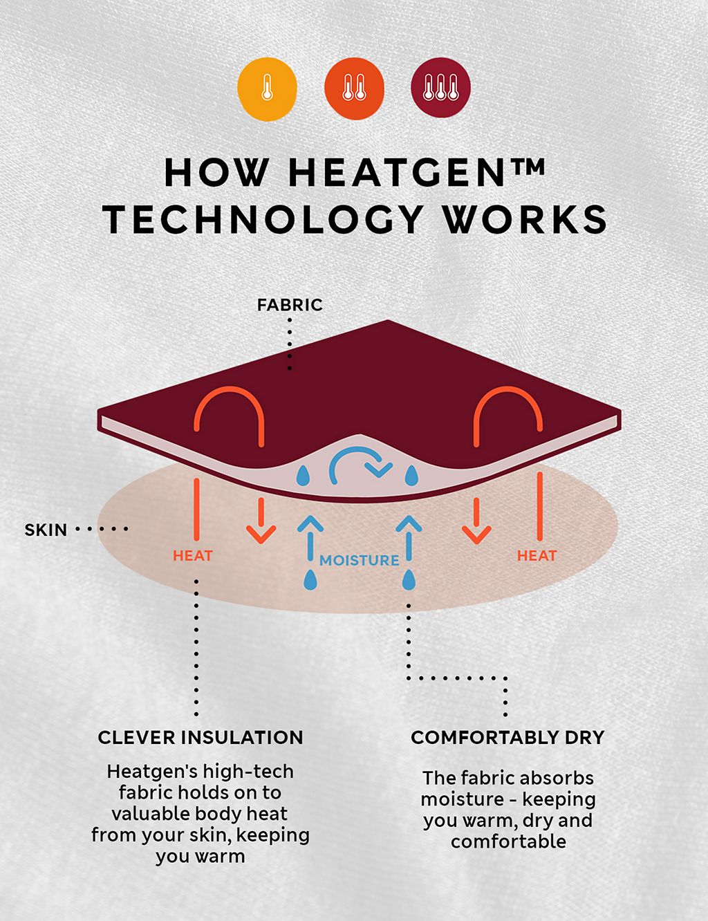 2pk Heatgen™ Thermal Light Long Sleeve Tops 5 of 7