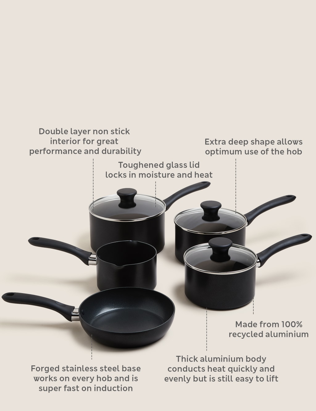 5 Piece Black Aluminium Non Stick Pan Set 5 of 5