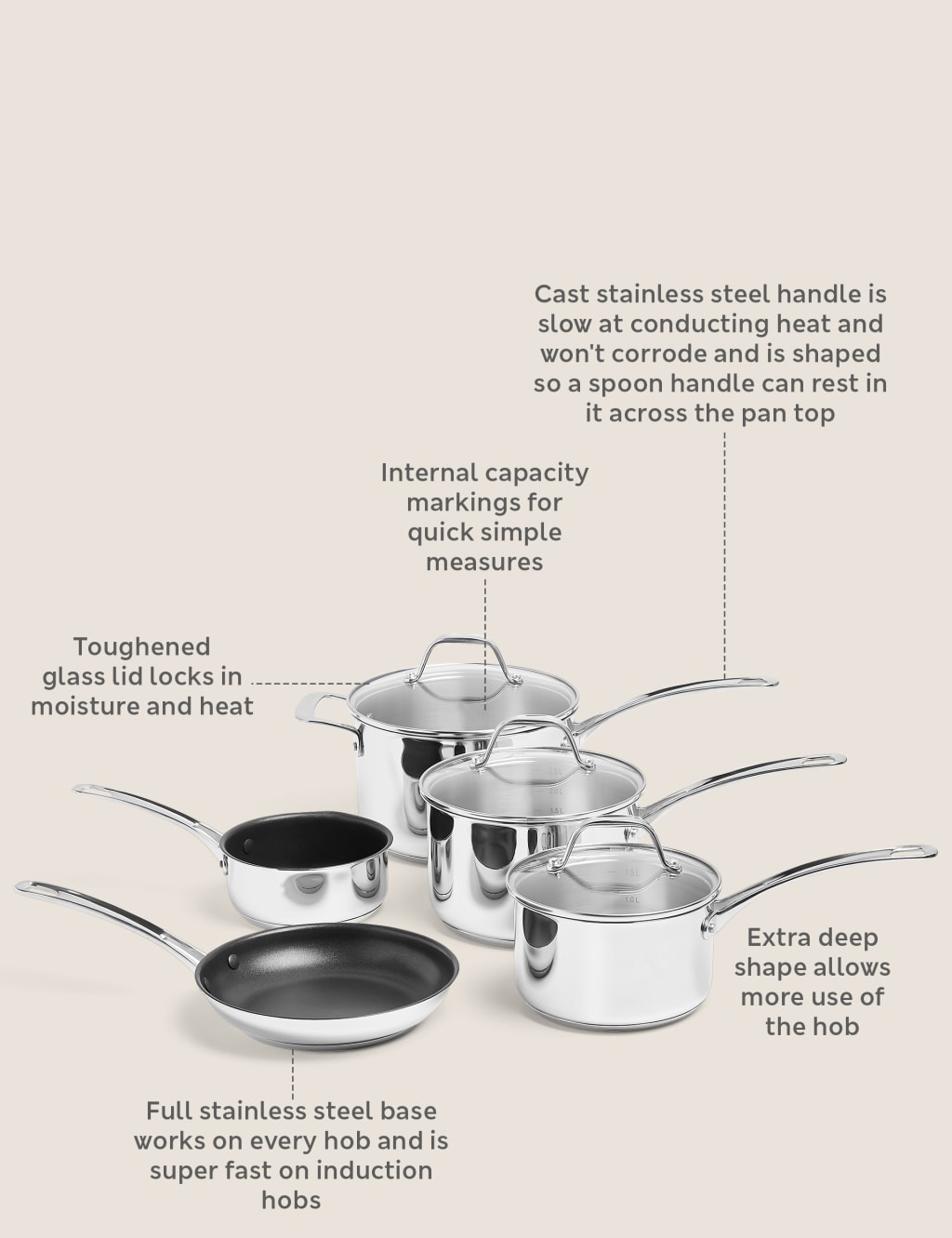 Saucepans for induction hobs cheap