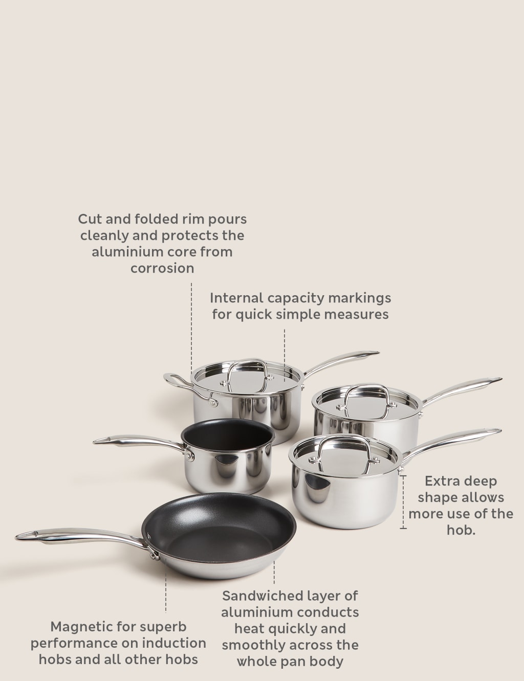 5 Piece Tri Ply Pan Set M S Collection M S