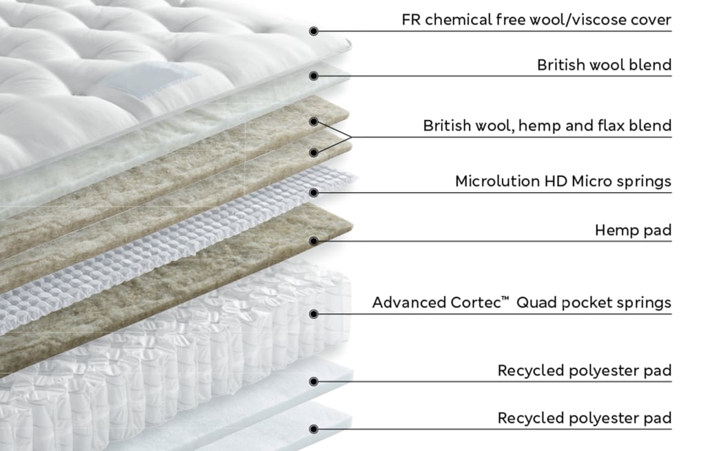 5500 Orthopaedic Heritage Extra Firm Mattress M&S X Harrison Spinks M&S