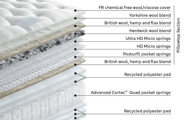 Luxury soft mattress sale