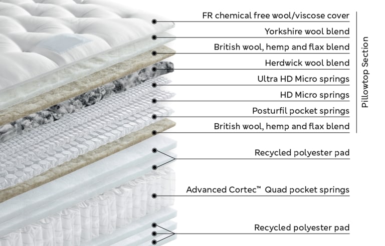 Harrison outlet springs mattress