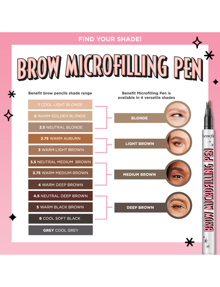 Benefit 2024 microfilling pen