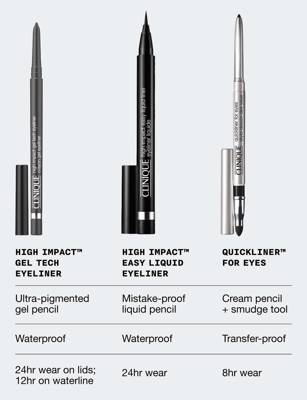 Clinique High Impact™ Gel Tech Eyeliner, 0.35g Clinique M&S