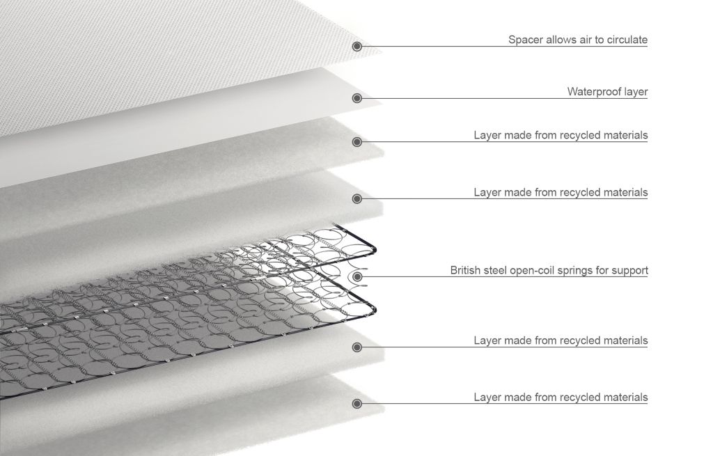 Easy Clean Mattress with Removable Cover 5 of 5