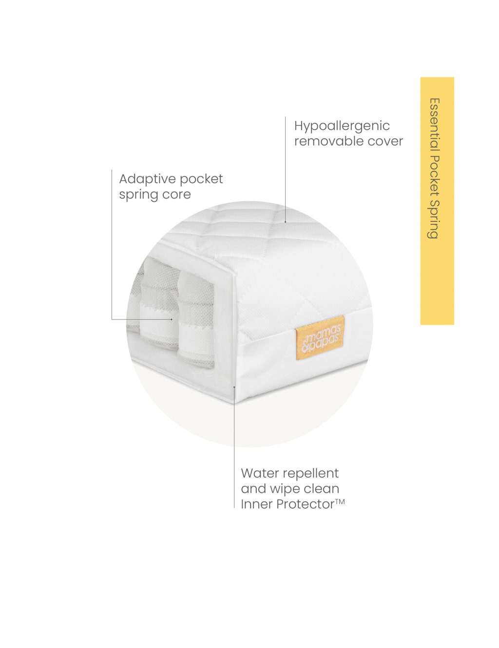 Mamas & papas essential pocket spring cot bed mattress 2025
