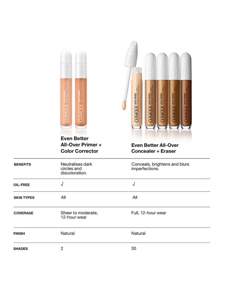 Even Better™ All-Over Primer and Color Corrector 6ml 6 of 6
