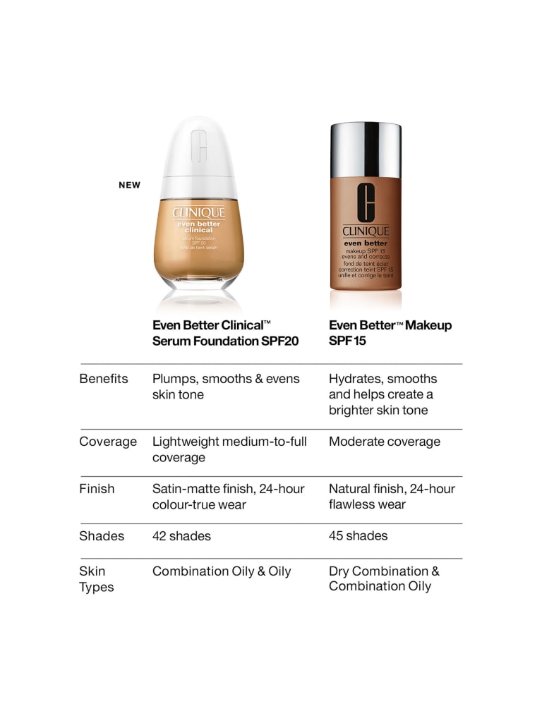 Clinique even sales better makeup