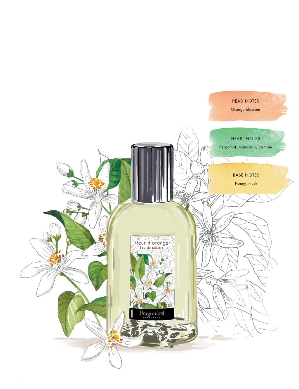 Fleur d'Oranger (Orange Blossom)