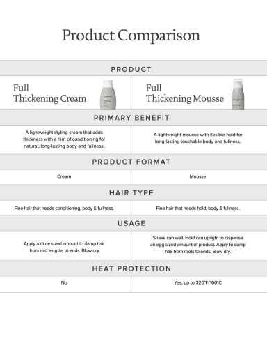 Full Thickening Cream 109ml 8 of 9