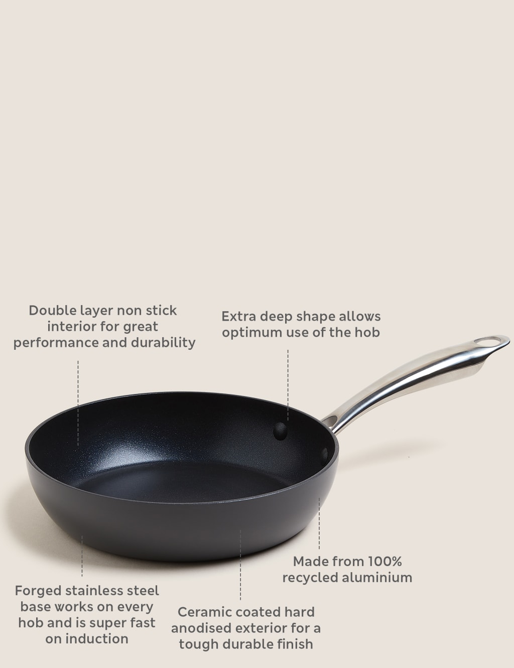 Little frying pan clearance