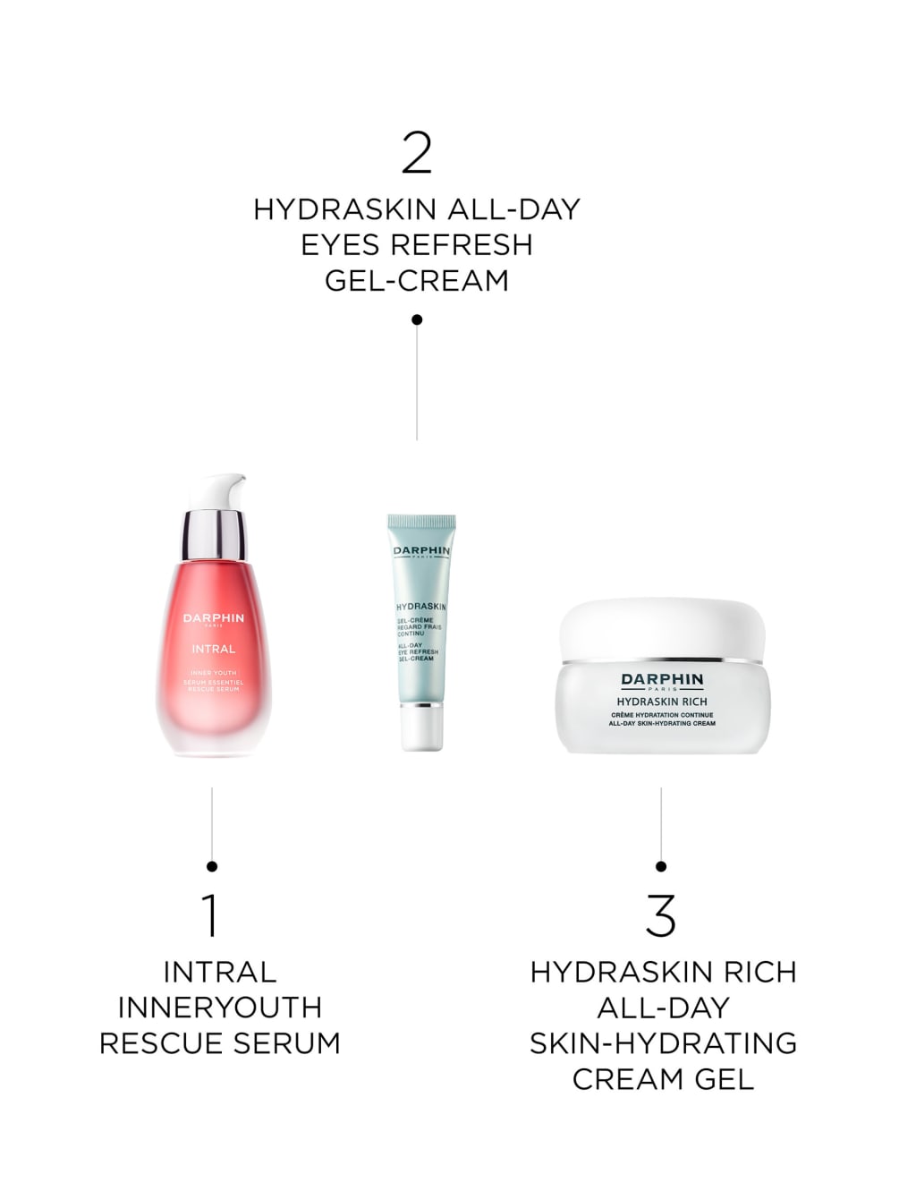 Hydraskin Rich Hydrating Cream 50ml Darphin M S