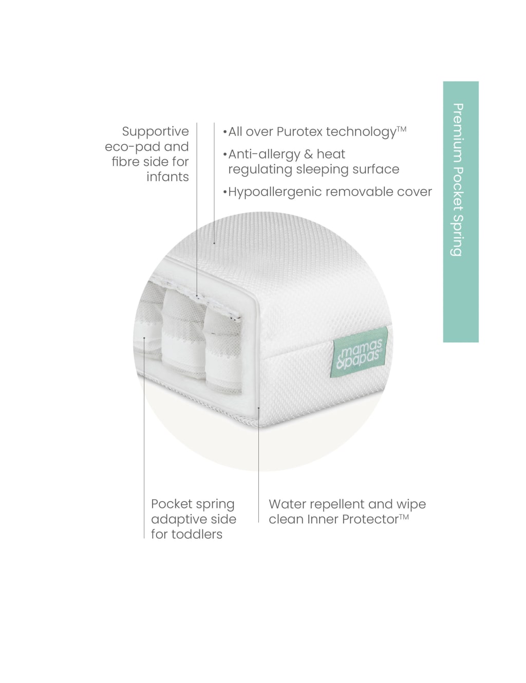 Large Premium Pocket Spring Cot Mattress Mamas & Papas M&S