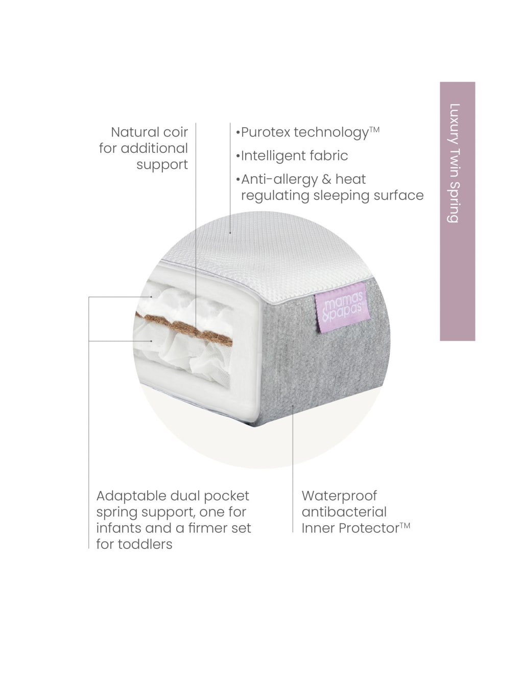 Luxury Twin Spring Cotbed Mattress Mamas & Papas M&S