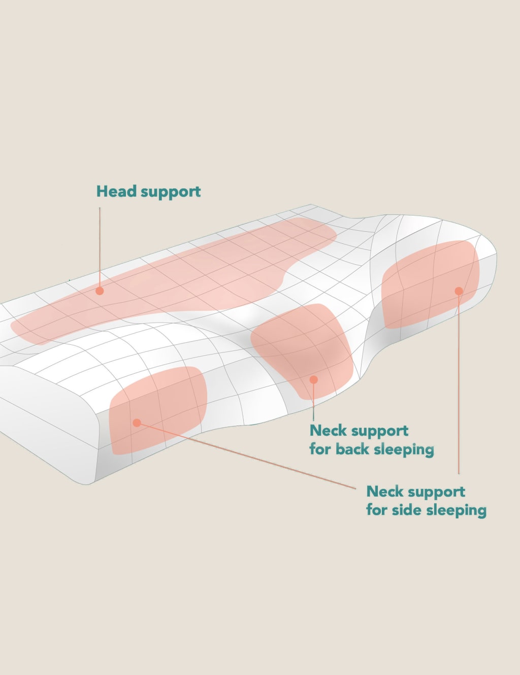 Neck Pain Firm PIllow 6 of 11