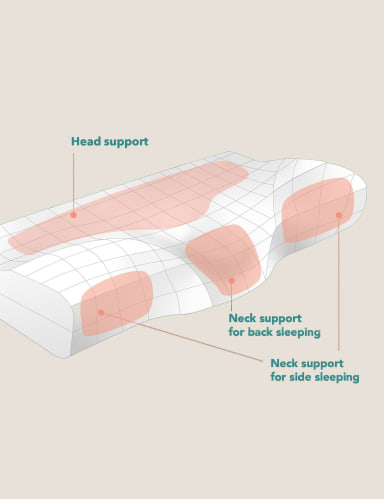 Neck Pain Firm PIllow 8 of 11