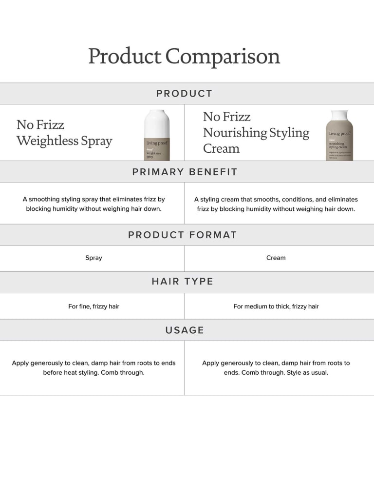 Living proof clearance nourishing styling cream
