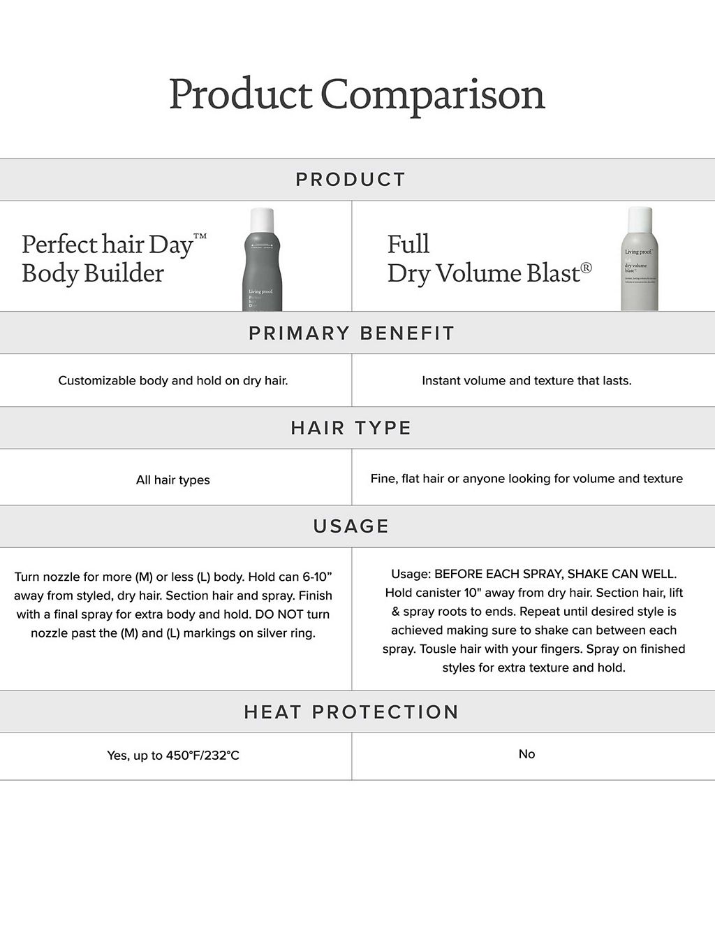 Perfect Hair Day™ Body Builder 257ml 4 of 7