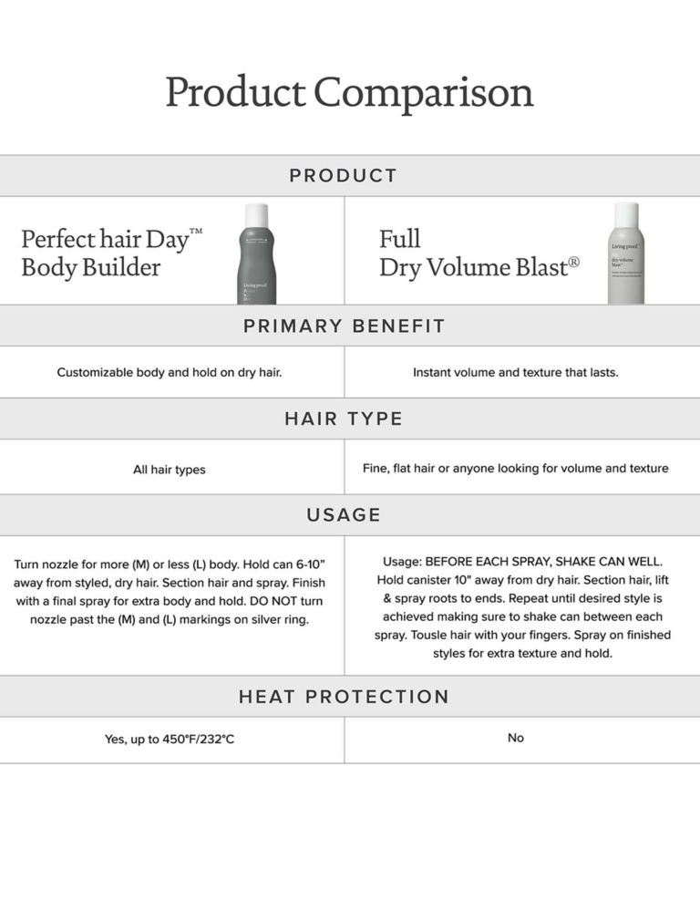 Perfect Hair Day™ Body Builder 257ml 6 of 7