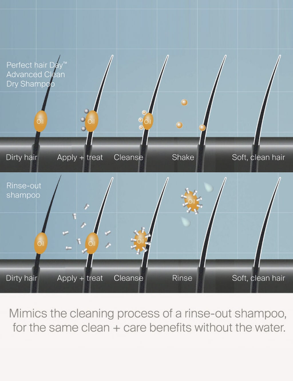 PhD Advanced Clean Dry Shampoo 355ml Living proof.® M&S