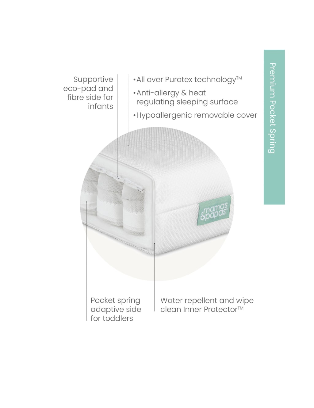 Premium Pocket Spring Cotbed Mattress Mamas & Papas M&S