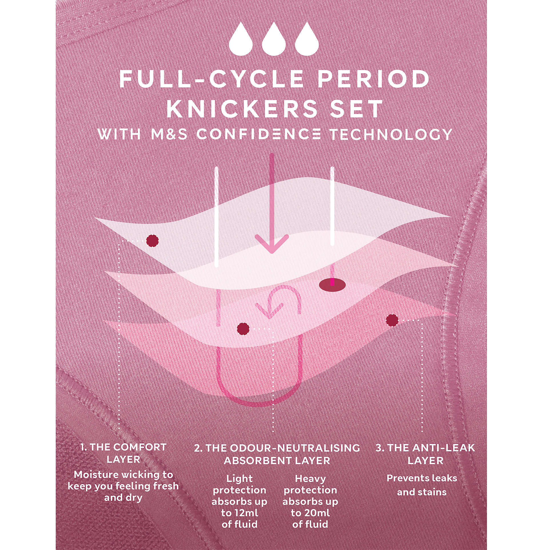 3pk Mixed Absorbency Period High Leg Knickers