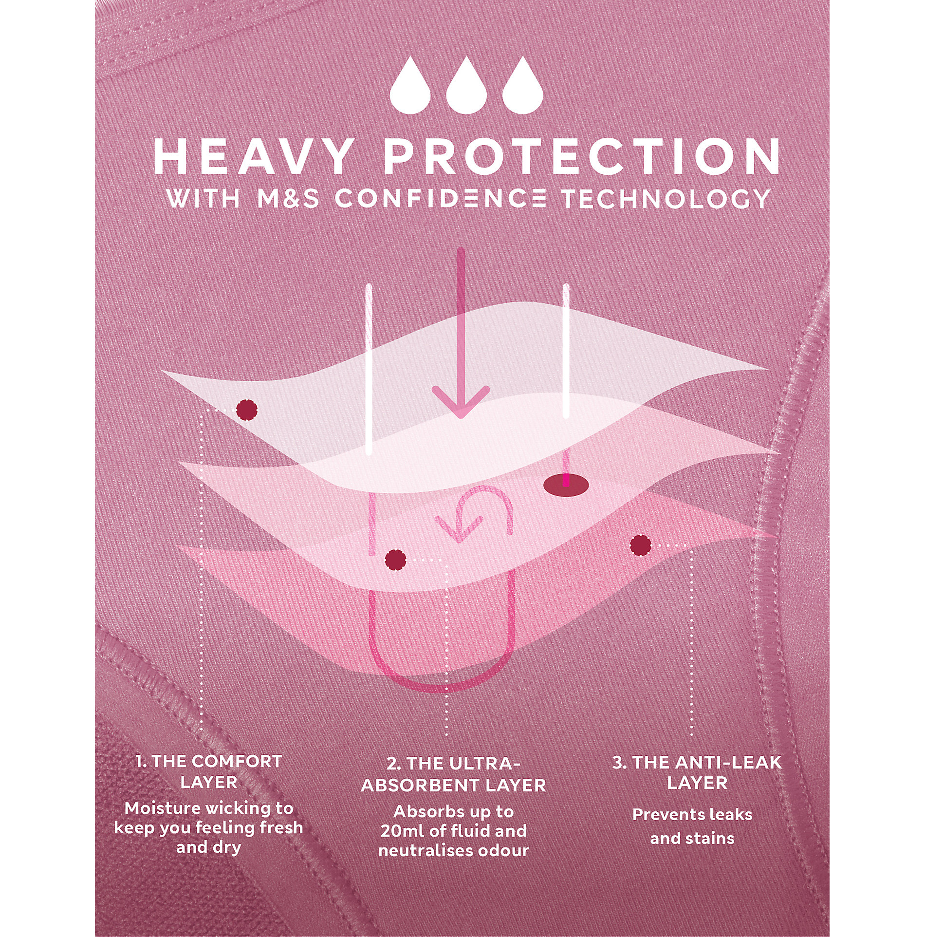 Pack de 3 braguitas altas para la menstruación de alta absorción
