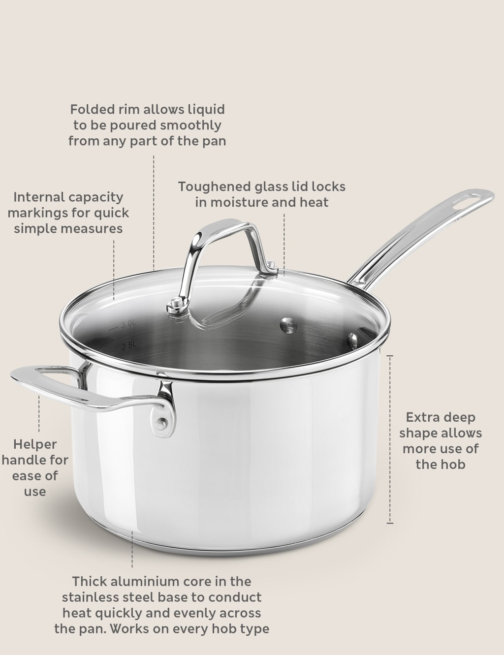Use of saucepan outlet