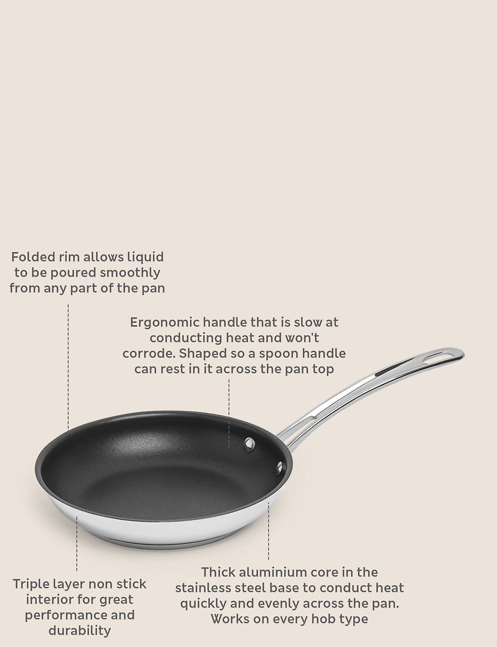 Stainless Steel 20cm Small Non-Stick Frying Pan 5 of 5