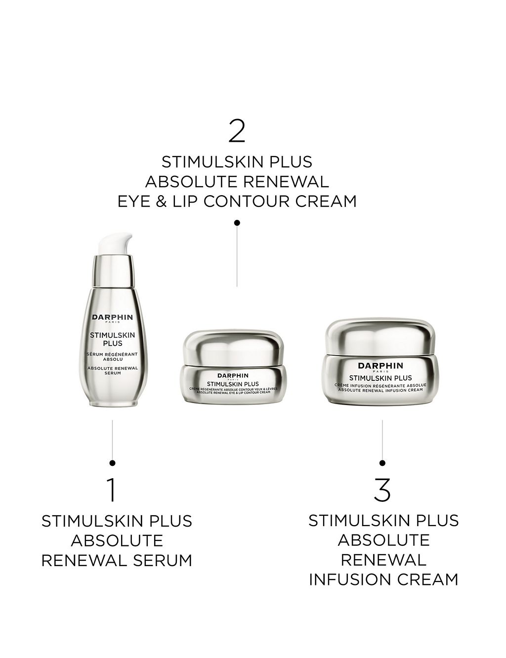 Stimulskin Plus Absolute Renewal Eye & Lip Contour Cream 15ml 1 of 3