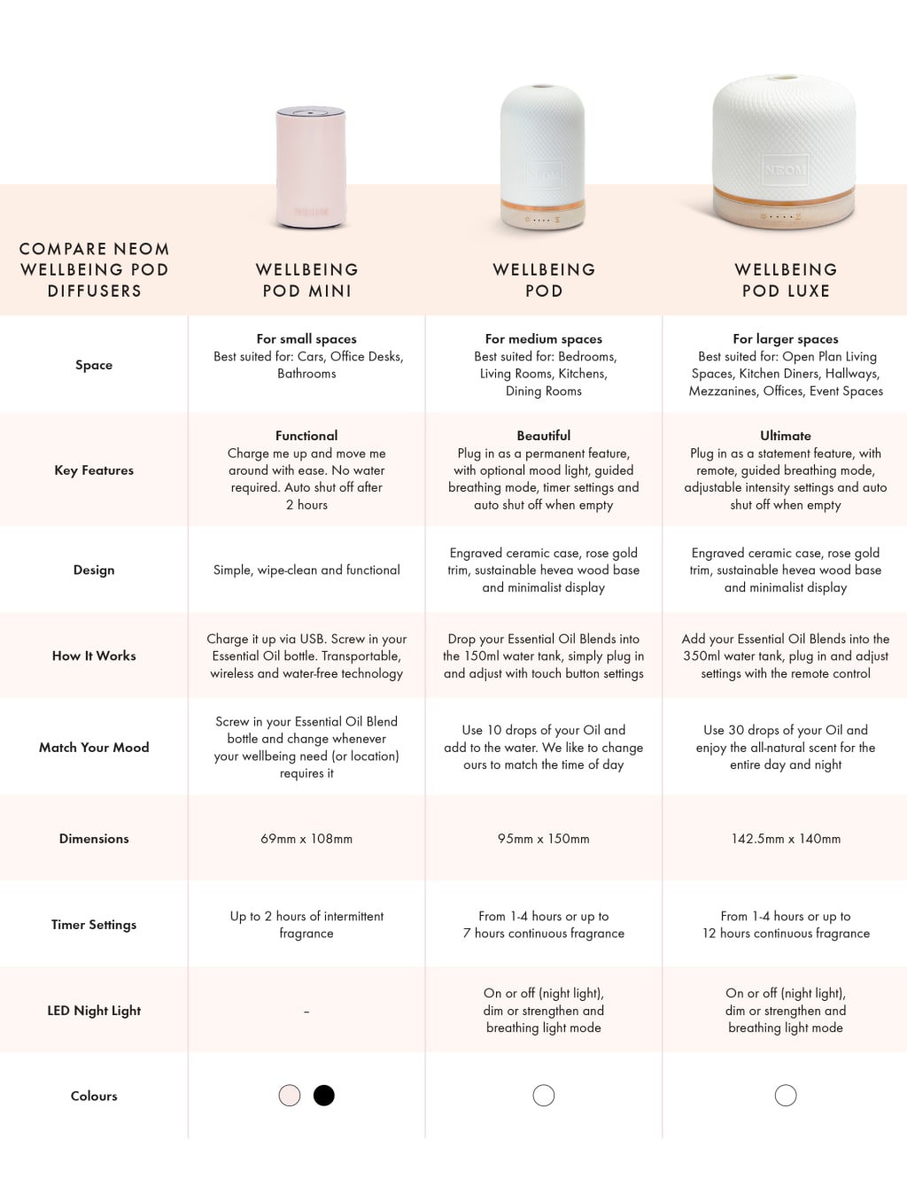 Wellbing POD | Neom | M&S